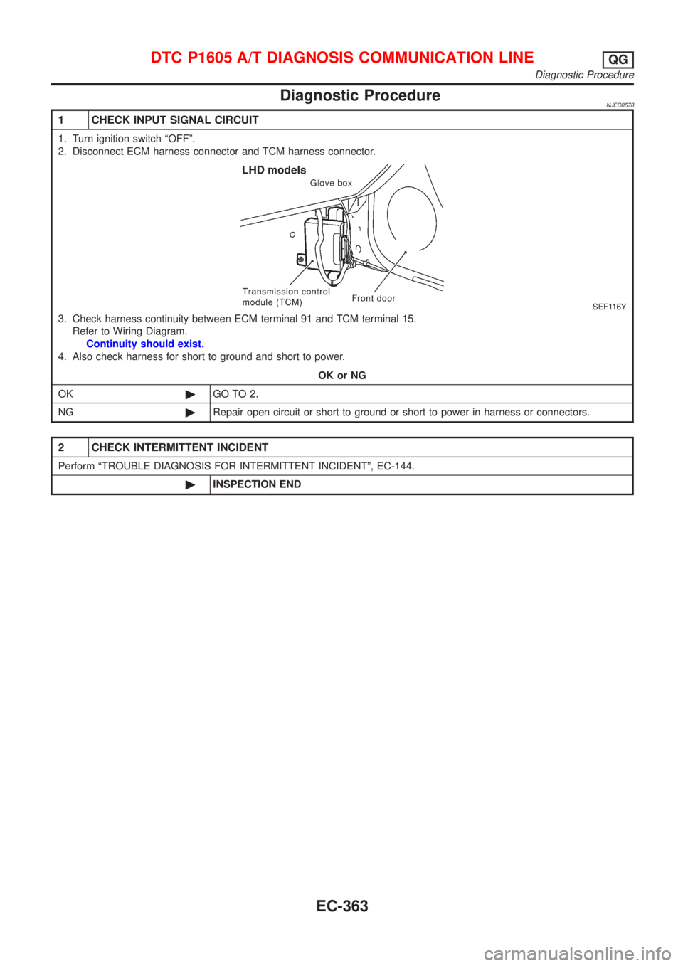 NISSAN ALMERA N16 2001  Electronic Repair Manual Diagnostic ProcedureNJEC0578
1 CHECK INPUT SIGNAL CIRCUIT
1. Turn ignition switch ªOFFº.
2. Disconnect ECM harness connector and TCM harness connector.
SEF116Y
3. Check harness continuity between EC