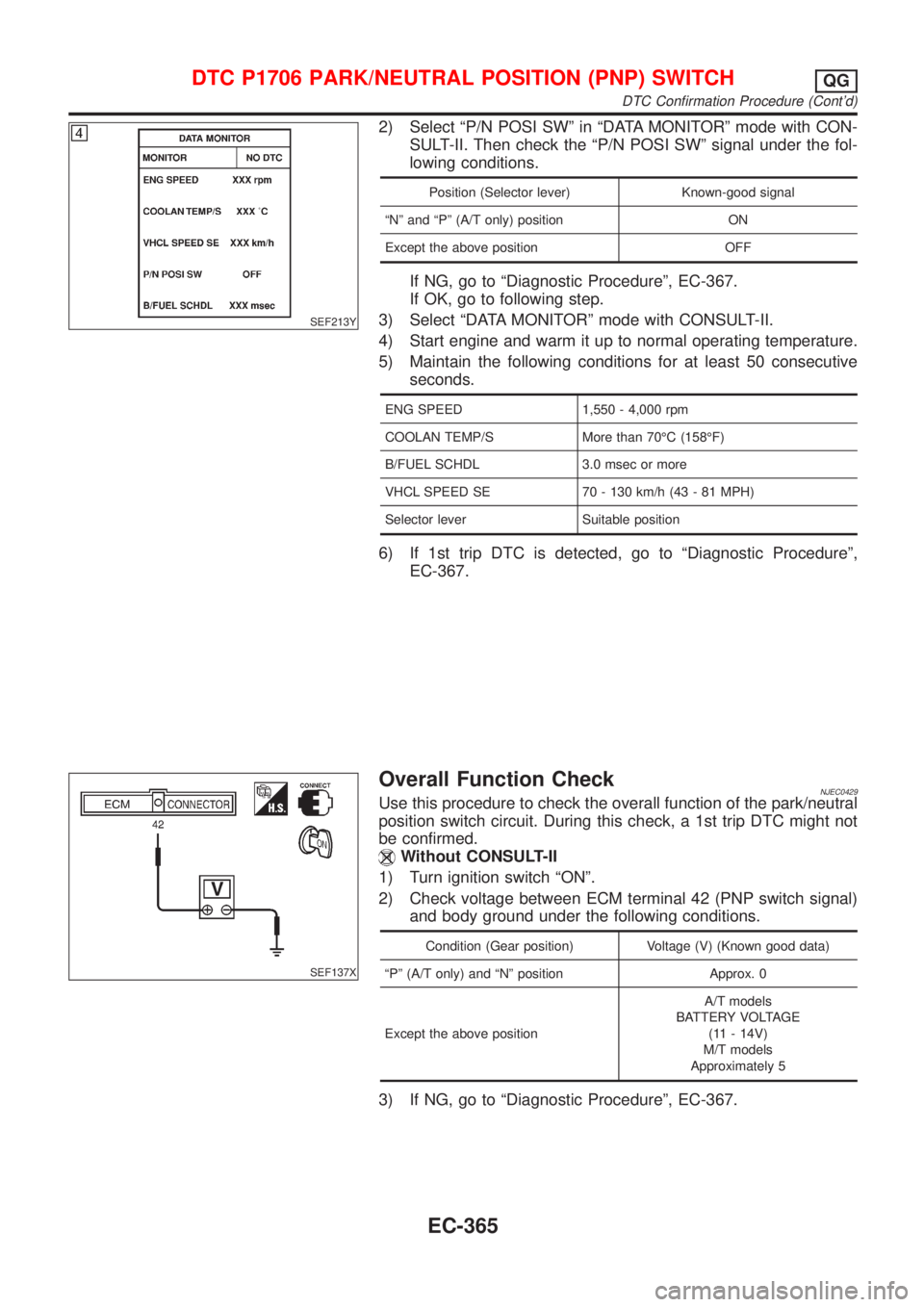 NISSAN ALMERA N16 2001  Electronic Repair Manual SEF213Y
2) Select ªP/N POSI SWº in ªDATA MONITORº mode with CON-
SULT-II. Then check the ªP/N POSI SWº signal under the fol-
lowing conditions.
Position (Selector lever) Known-good signal
ªNº 