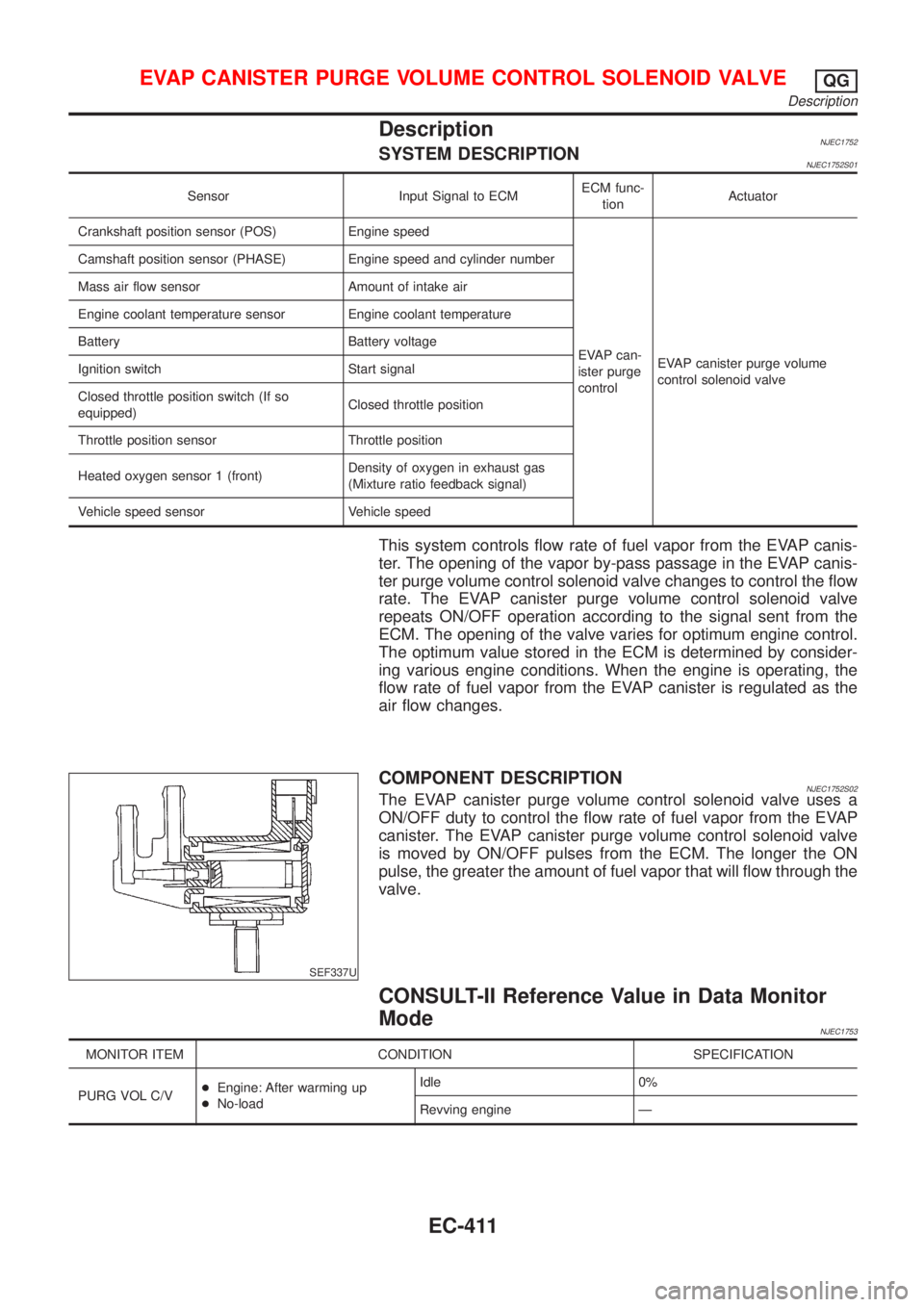 NISSAN ALMERA N16 2001  Electronic Repair Manual DescriptionNJEC1752SYSTEM DESCRIPTIONNJEC1752S01
Sensor Input Signal to ECMECM func-
tionActuator
Crankshaft position sensor (POS) Engine speed
EVAP can-
ister purge
controlEVAP canister purge volume
