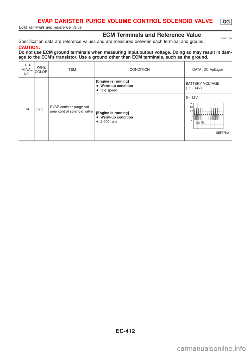 NISSAN ALMERA N16 2001  Electronic Repair Manual ECM Terminals and Reference Value=NJEC1754Specification data are reference values and are measured between each terminal and ground.
CAUTION:
Do not use ECM ground terminals when measuring input/outpu
