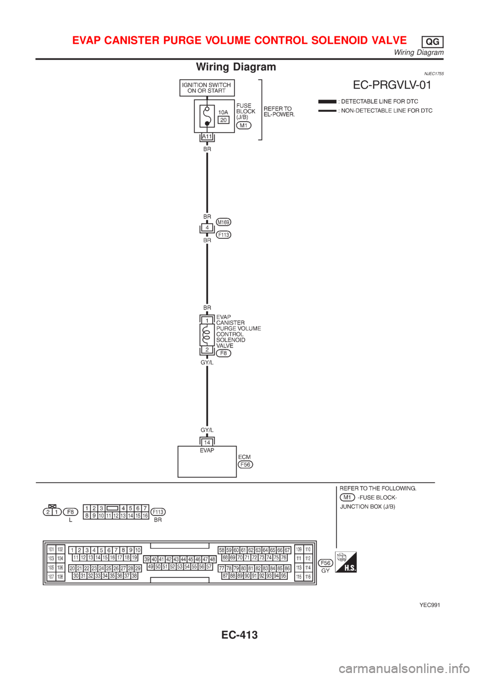 NISSAN ALMERA N16 2001  Electronic Repair Manual Wiring DiagramNJEC1755
YEC991
EVAP CANISTER PURGE VOLUME CONTROL SOLENOID VALVEQG
Wiring Diagram
EC-413 