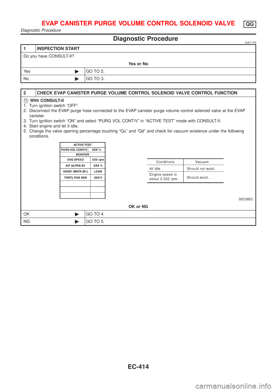 NISSAN ALMERA N16 2001  Electronic Repair Manual Diagnostic ProcedureNJEC1756
1 INSPECTION START
Do you have CONSULT-II?
YesorNo
Ye s©GO TO 2.
No©GO TO 3.
2 CHECK EVAP CANISTER PURGE VOLUME CONTROL SOLENOID VALVE CONTROL FUNCTION
With CONSULT-II
1