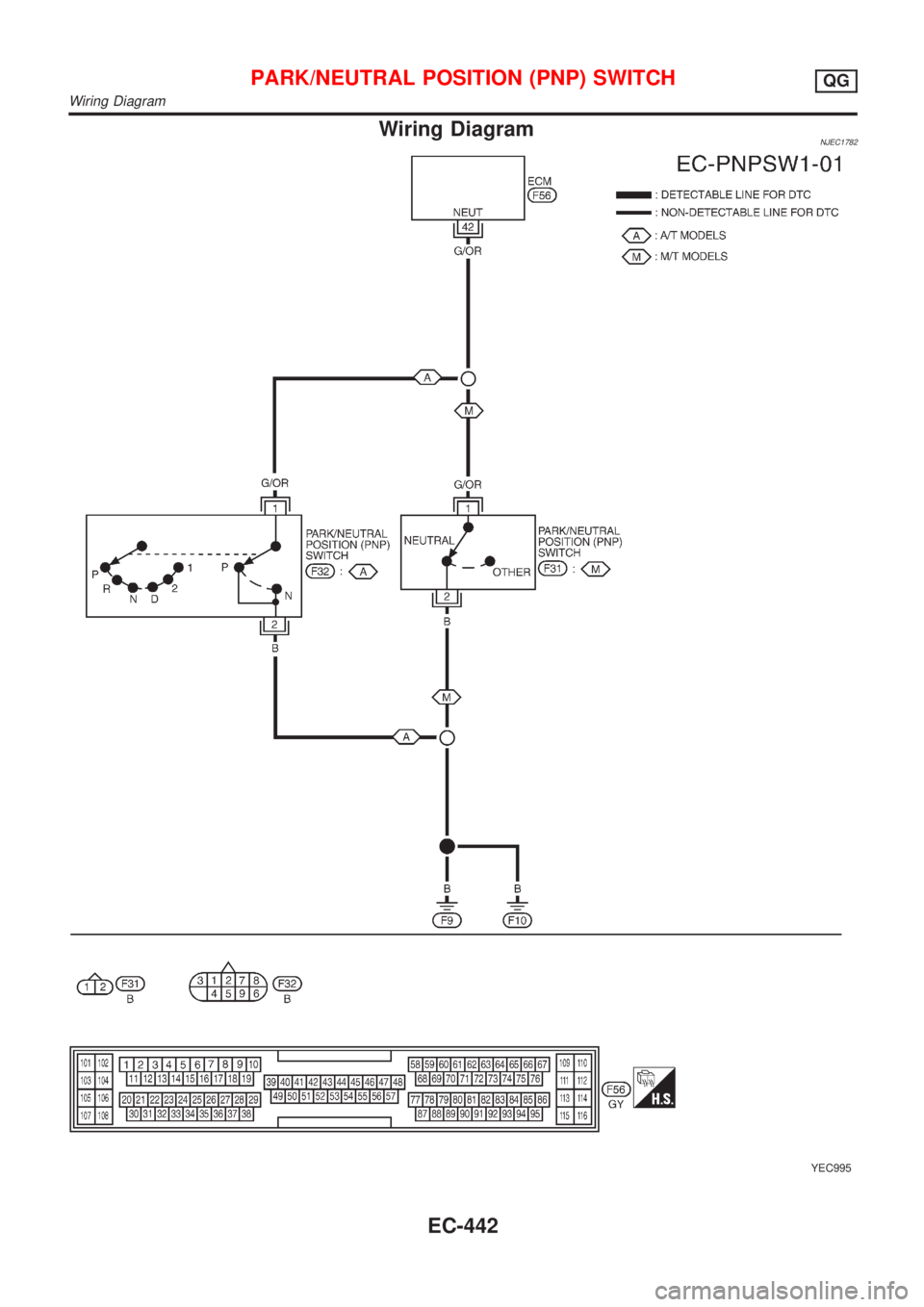 NISSAN ALMERA N16 2001  Electronic Repair Manual Wiring DiagramNJEC1782
YEC995
PARK/NEUTRAL POSITION (PNP) SWITCHQG
Wiring Diagram
EC-442 