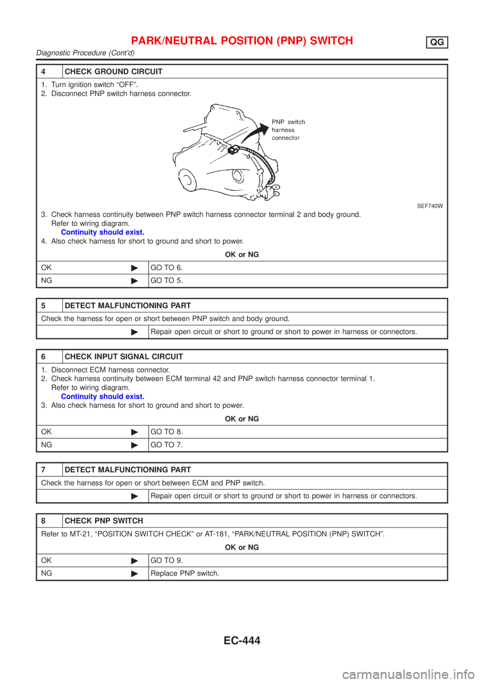 NISSAN ALMERA N16 2001 Electronic Repair Manual 4 CHECK GROUND CIRCUIT
1. Turn ignition switch ªOFFº.
2. Disconnect PNP switch harness connector.
SEF740W
3. Check harness continuity between PNP switch harness connector terminal 2 and body ground. NISSAN ALMERA N16 2001 Electronic Repair Manual 4 CHECK GROUND CIRCUIT
1. Turn ignition switch ªOFFº.
2. Disconnect PNP switch harness connector.
SEF740W
3. Check harness continuity between PNP switch harness connector terminal 2 and body ground.