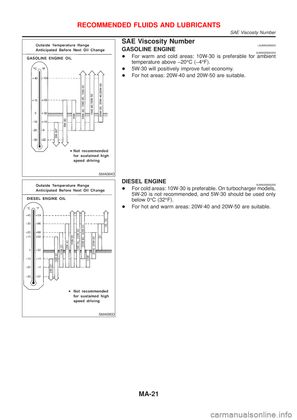 NISSAN ALMERA N16 2001  Electronic Repair Manual SMA084D
SAE Viscosity Number=NJMA0006S02GASOLINE ENGINENJMA0006S0204+For warm and cold areas: 10W-30 is preferable for ambient
temperature above þ20ÉC (þ4ÉF).
+5W-30 will positively improve fuel e