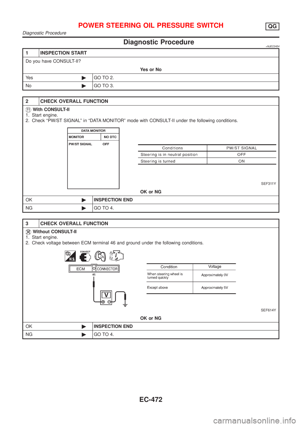 NISSAN ALMERA N16 2001  Electronic Repair Manual Diagnostic Procedure=NJEC0454
1 INSPECTION START
Do you have CONSULT-II?
YesorNo
Ye s©GO TO 2.
No©GO TO 3.
2 CHECK OVERALL FUNCTION
With CONSULT-II
1. Start engine.
2. Check ªPW/ST SIGNALº in ªDA