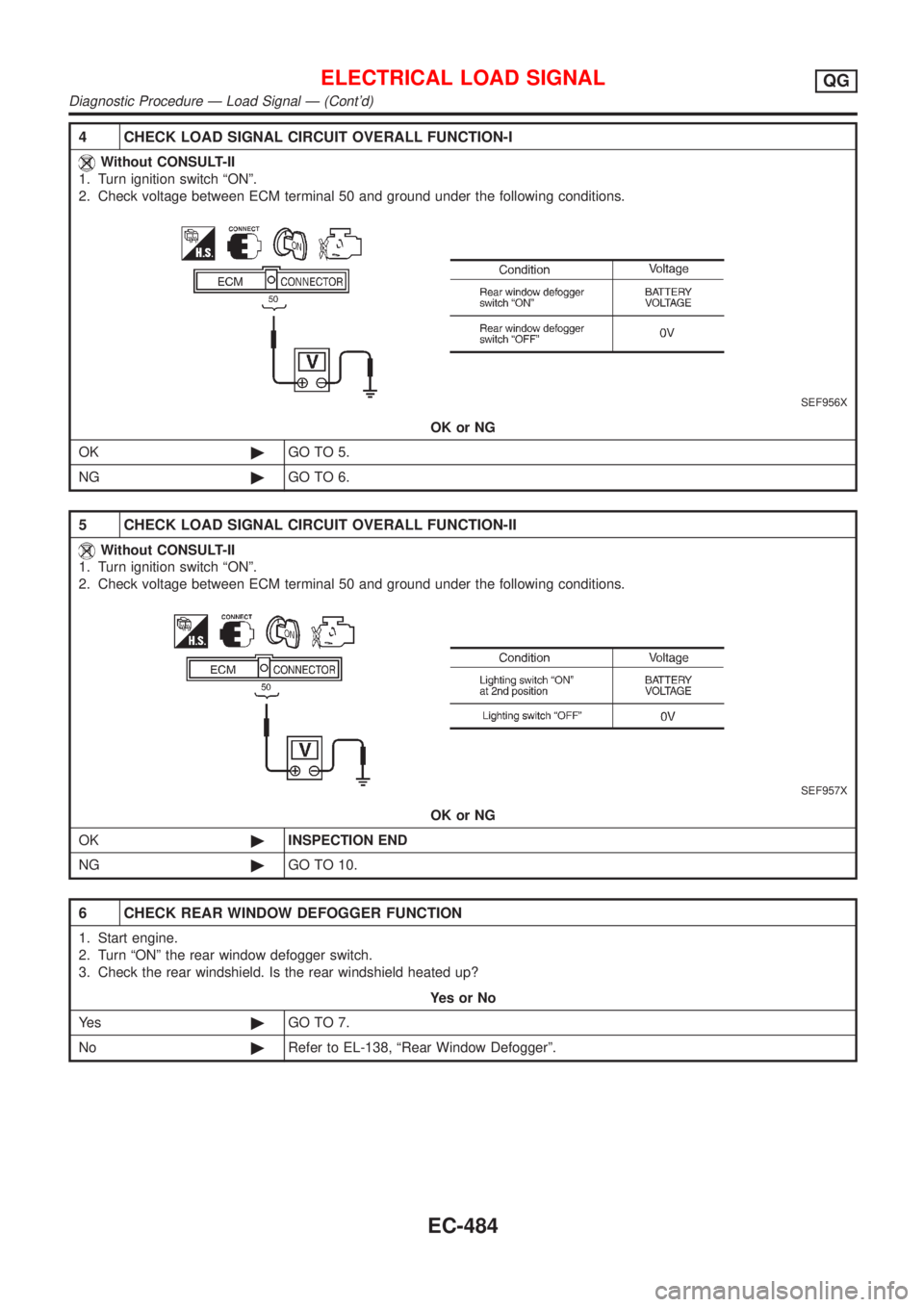 NISSAN ALMERA N16 2001  Electronic Repair Manual 4 CHECK LOAD SIGNAL CIRCUIT OVERALL FUNCTION-I
Without CONSULT-II
1. Turn ignition switch ªONº.
2. Check voltage between ECM terminal 50 and ground under the following conditions.
SEF956X
OK or NG
O