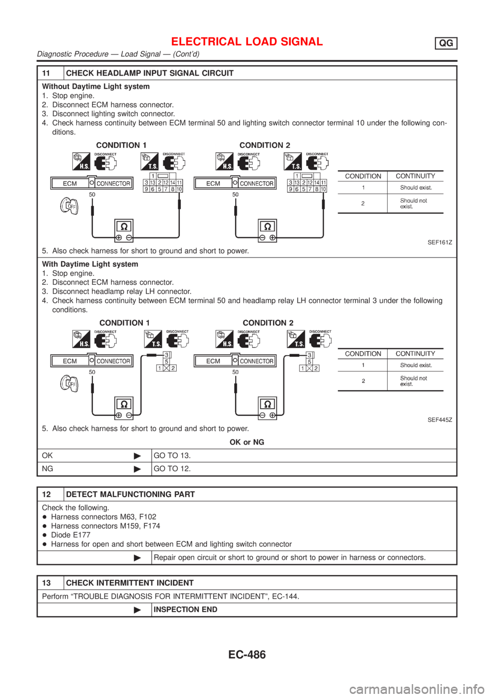 NISSAN ALMERA N16 2001  Electronic Repair Manual 11 CHECK HEADLAMP INPUT SIGNAL CIRCUIT
Without Daytime Light system
1. Stop engine.
2. Disconnect ECM harness connector.
3. Disconnect lighting switch connector.
4. Check harness continuity between EC