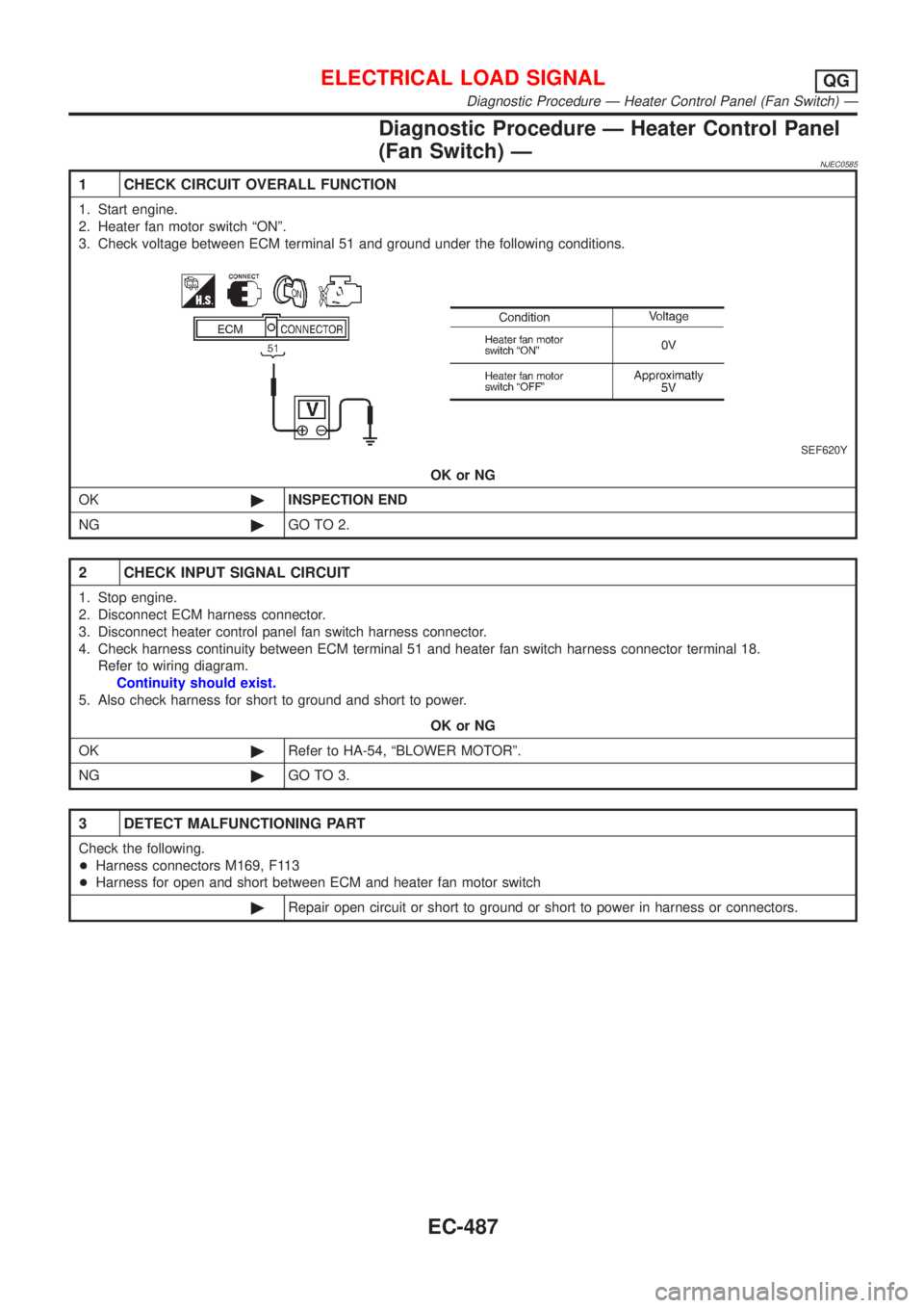 NISSAN ALMERA N16 2001  Electronic Repair Manual Diagnostic Procedure Ð Heater Control Panel
(Fan Switch) Ð
NJEC0585
1 CHECK CIRCUIT OVERALL FUNCTION
1. Start engine.
2. Heater fan motor switch ªONº.
3. Check voltage between ECM terminal 51 and 