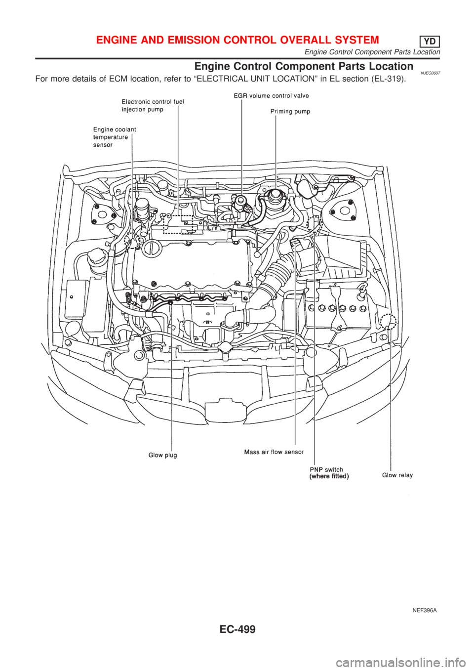 NISSAN ALMERA N16 2001  Electronic Repair Manual Engine Control Component Parts LocationNJEC0607For more details of ECM location, refer to ªELECTRICAL UNIT LOCATIONº in EL section (EL-319).
NEF396A
ENGINE AND EMISSION CONTROL OVERALL SYSTEMYD
Engi