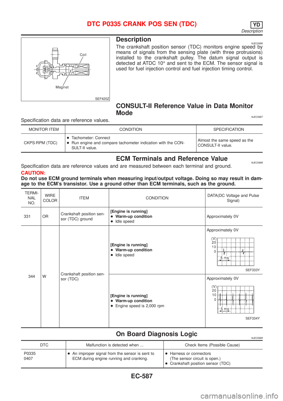 NISSAN ALMERA N16 2001 Electronic Repair Manual SEF420Z
DescriptionNJEC0686The crankshaft position sensor (TDC) monitors engine speed by
means of signals from the sensing plate (with three protrusions)
installed to the crankshaft pulley. The datum NISSAN ALMERA N16 2001 Electronic Repair Manual SEF420Z
DescriptionNJEC0686The crankshaft position sensor (TDC) monitors engine speed by
means of signals from the sensing plate (with three protrusions)
installed to the crankshaft pulley. The datum