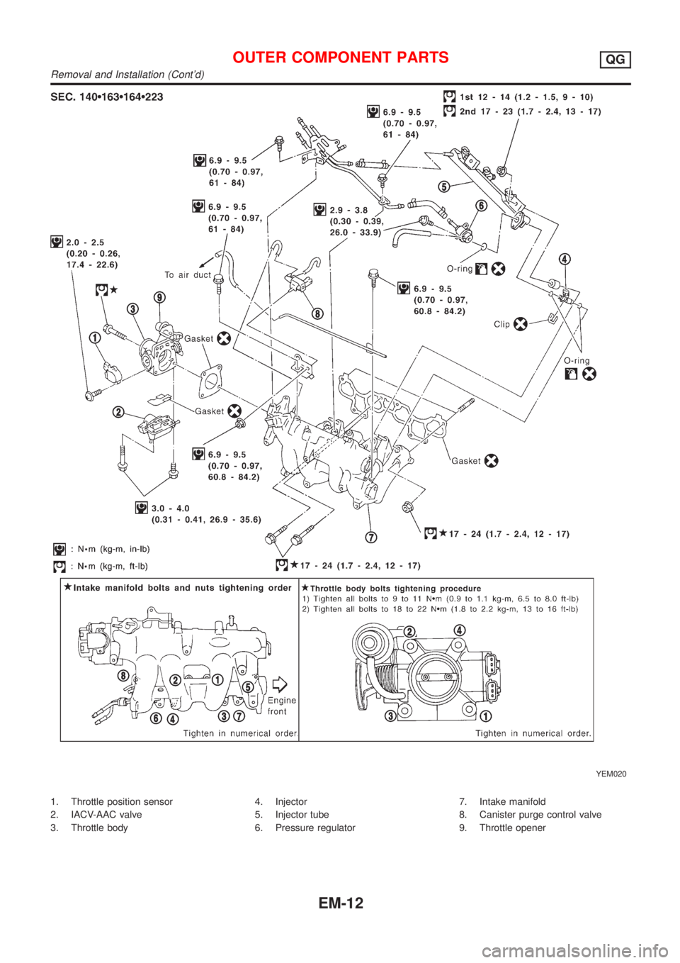 NISSAN ALMERA N16 2001  Electronic Repair Manual YEM020
1. Throttle position sensor
2. IACV-AAC valve
3. Throttle body4. Injector
5. Injector tube
6. Pressure regulator7. Intake manifold
8. Canister purge control valve
9. Throttle opener
OUTER COMPO