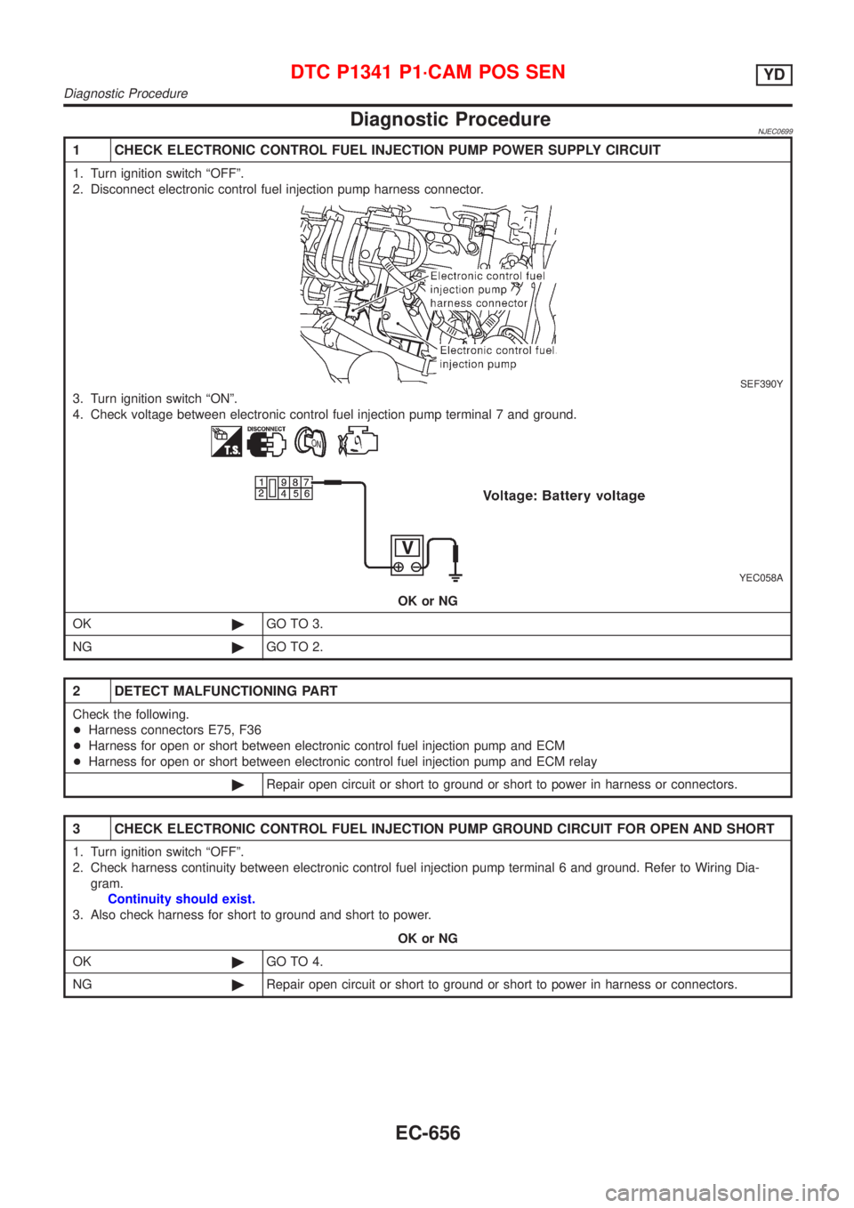NISSAN ALMERA N16 2001 Electronic Repair Manual Diagnostic ProcedureNJEC0699
1 CHECK ELECTRONIC CONTROL FUEL INJECTION PUMP POWER SUPPLY CIRCUIT
1. Turn ignition switch ªOFFº.
2. Disconnect electronic control fuel injection pump harness connector NISSAN ALMERA N16 2001 Electronic Repair Manual Diagnostic ProcedureNJEC0699
1 CHECK ELECTRONIC CONTROL FUEL INJECTION PUMP POWER SUPPLY CIRCUIT
1. Turn ignition switch ªOFFº.
2. Disconnect electronic control fuel injection pump harness connector