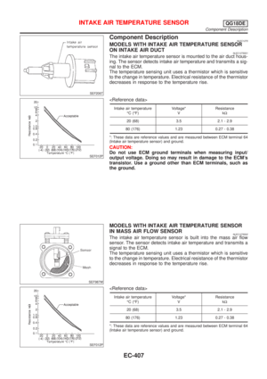Page 832