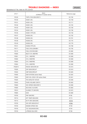 Page 977