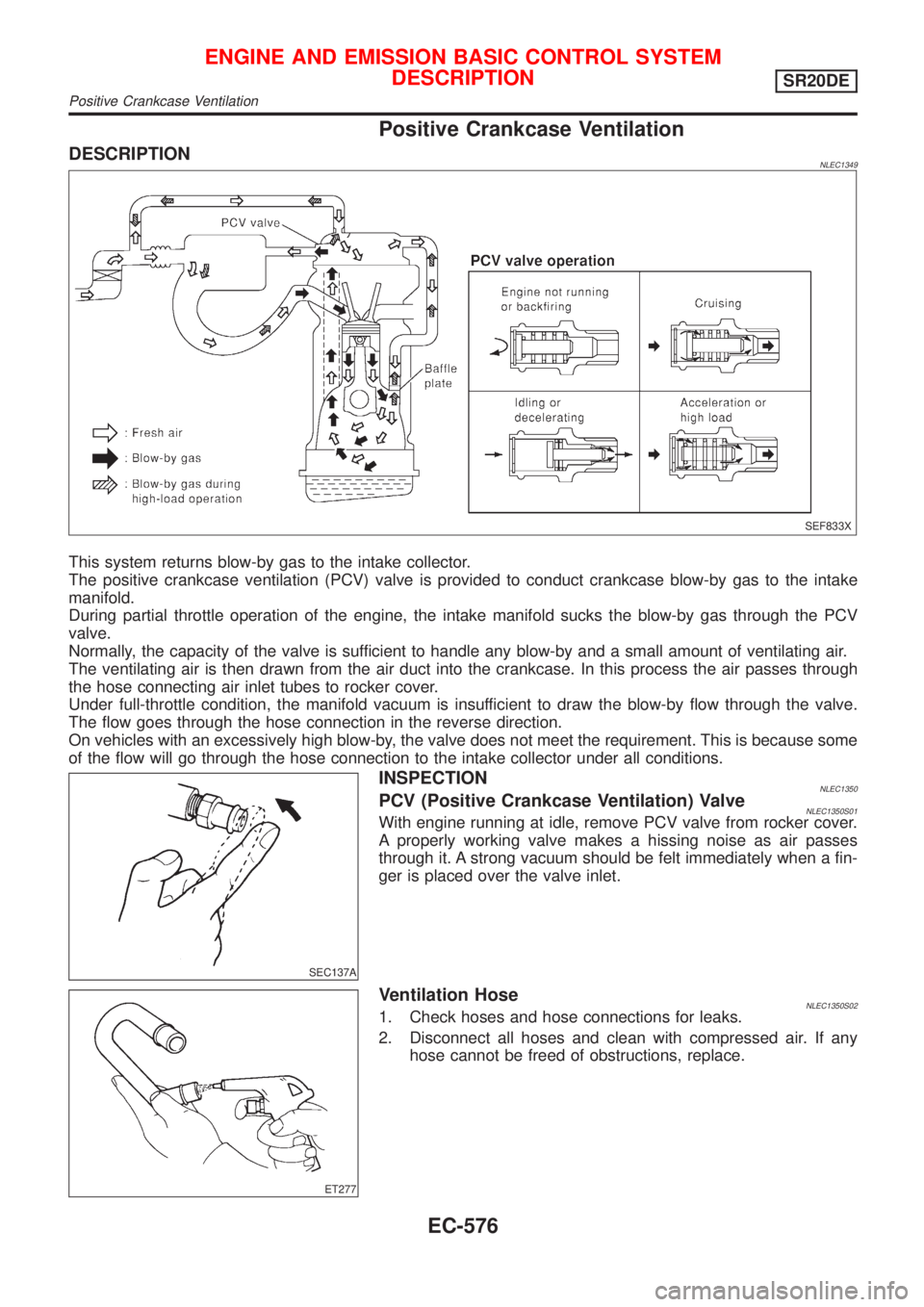 NISSAN ALMERA TINO 2001 Service Repair Manual Positive Crankcase Ventilation
DESCRIPTIONNLEC1349
SEF833X
This system returns blow-by gas to the intake collector.
The positive crankcase ventilation (PCV) valve is provided to conduct crankcase blow NISSAN ALMERA TINO 2001 Service Repair Manual Positive Crankcase Ventilation
DESCRIPTIONNLEC1349
SEF833X
This system returns blow-by gas to the intake collector.
The positive crankcase ventilation (PCV) valve is provided to conduct crankcase blow