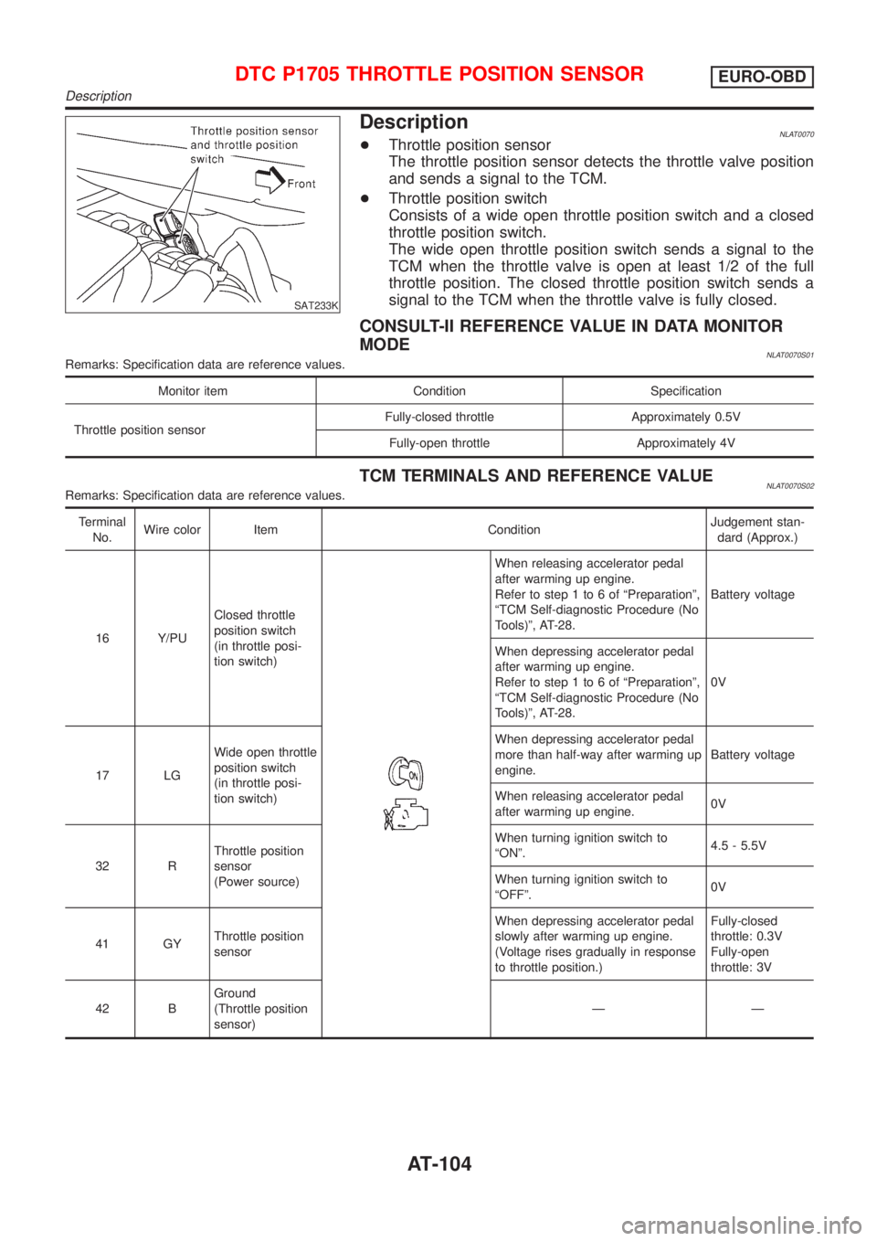 NISSAN ALMERA TINO 2001 Service Repair Manual SAT233K
DescriptionNLAT0070+Throttle position sensor
The throttle position sensor detects the throttle valve position
and sends a signal to the TCM.
+Throttle position switch
Consists of a wide open t NISSAN ALMERA TINO 2001 Service Repair Manual SAT233K
DescriptionNLAT0070+Throttle position sensor
The throttle position sensor detects the throttle valve position
and sends a signal to the TCM.
+Throttle position switch
Consists of a wide open t