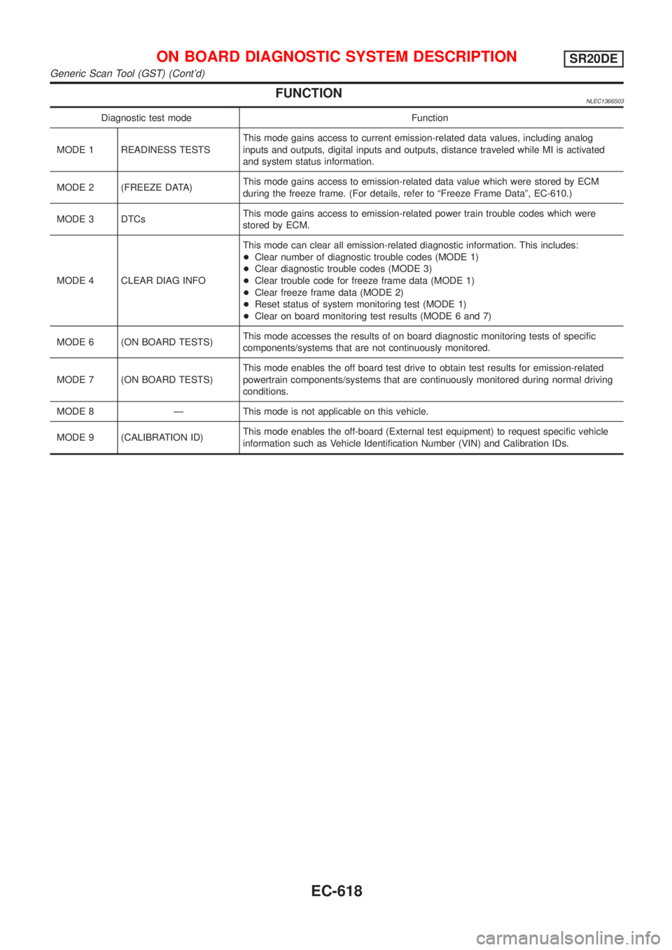NISSAN ALMERA TINO 2001 Service Repair Manual FUNCTIONNLEC1366S03
Diagnostic test mode Function
MODE 1 READINESS TESTSThis mode gains access to current emission-related data values, including analog
inputs and outputs, digital inputs and outputs, NISSAN ALMERA TINO 2001 Service Repair Manual FUNCTIONNLEC1366S03
Diagnostic test mode Function
MODE 1 READINESS TESTSThis mode gains access to current emission-related data values, including analog
inputs and outputs, digital inputs and outputs,