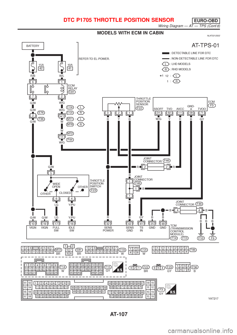 NISSAN ALMERA TINO 2001  Service Repair Manual MODELS WITH ECM IN CABINNLAT0212S02
YAT217
DTC P1705 THROTTLE POSITION SENSOREURO-OBD
Wiring Diagram Ð AT Ð TPS (Contd)
AT-107 
