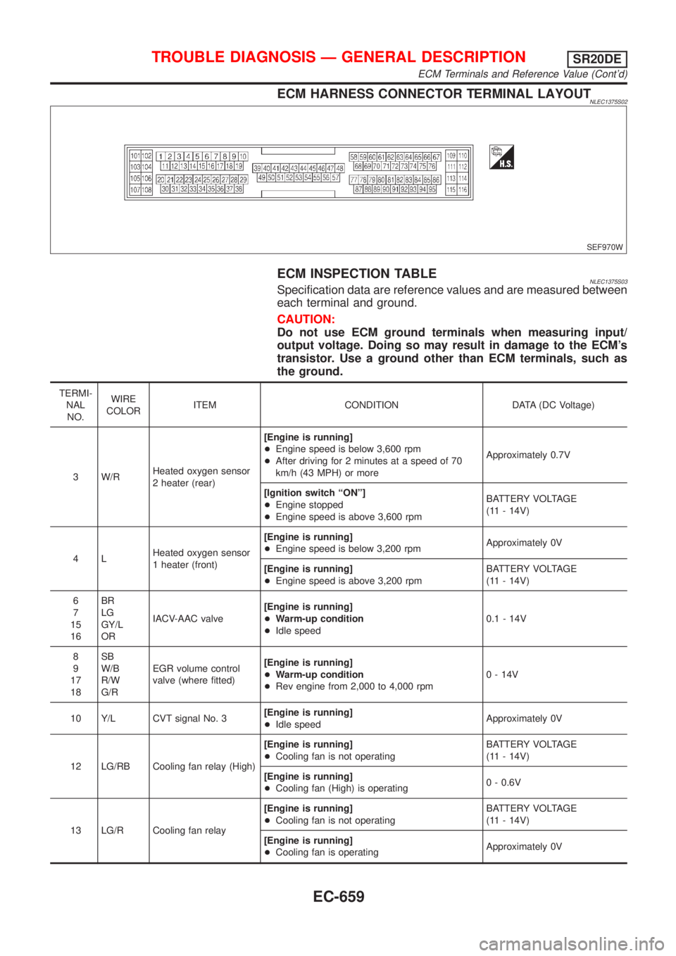 NISSAN ALMERA TINO 2001 Service Repair Manual ECM HARNESS CONNECTOR TERMINAL LAYOUTNLEC1375S02
SEF970W
ECM INSPECTION TABLENLEC1375S03Specification data are reference values and are measured between
each terminal and ground.
CAUTION:
Do not use E NISSAN ALMERA TINO 2001 Service Repair Manual ECM HARNESS CONNECTOR TERMINAL LAYOUTNLEC1375S02
SEF970W
ECM INSPECTION TABLENLEC1375S03Specification data are reference values and are measured between
each terminal and ground.
CAUTION:
Do not use E