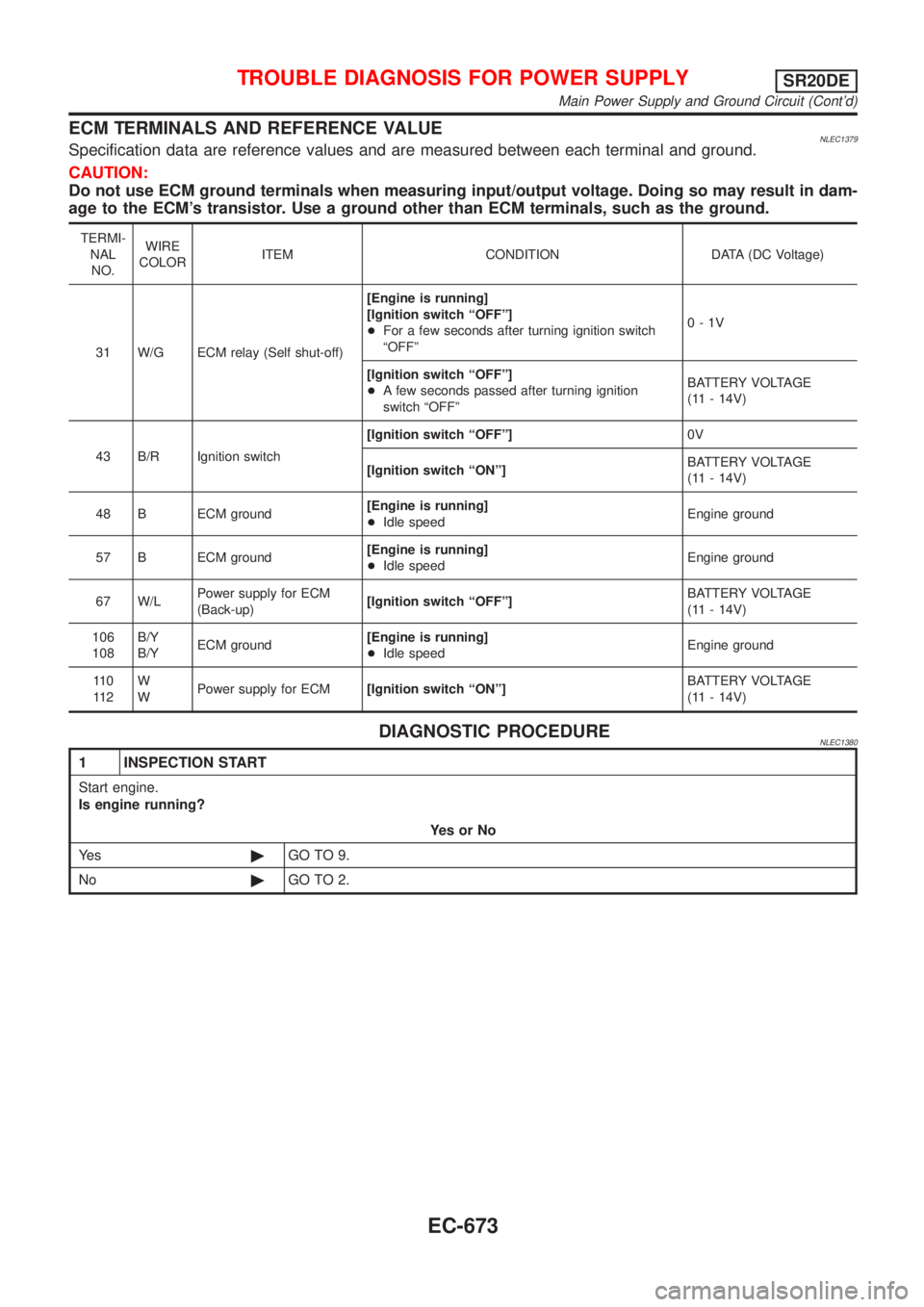 NISSAN ALMERA TINO 2001 Service Repair Manual ECM TERMINALS AND REFERENCE VALUENLEC1379Specification data are reference values and are measured between each terminal and ground.
CAUTION:
Do not use ECM ground terminals when measuring input/output NISSAN ALMERA TINO 2001 Service Repair Manual ECM TERMINALS AND REFERENCE VALUENLEC1379Specification data are reference values and are measured between each terminal and ground.
CAUTION:
Do not use ECM ground terminals when measuring input/output