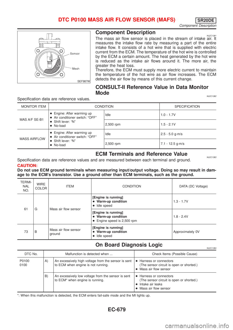 NISSAN ALMERA TINO 2001 Service Repair Manual SEF987W
Component DescriptionNLEC1381The mass air flow sensor is placed in the stream of intake air. It
measures the intake flow rate by measuring a part of the entire
intake flow. It consists of a ho NISSAN ALMERA TINO 2001 Service Repair Manual SEF987W
Component DescriptionNLEC1381The mass air flow sensor is placed in the stream of intake air. It
measures the intake flow rate by measuring a part of the entire
intake flow. It consists of a ho