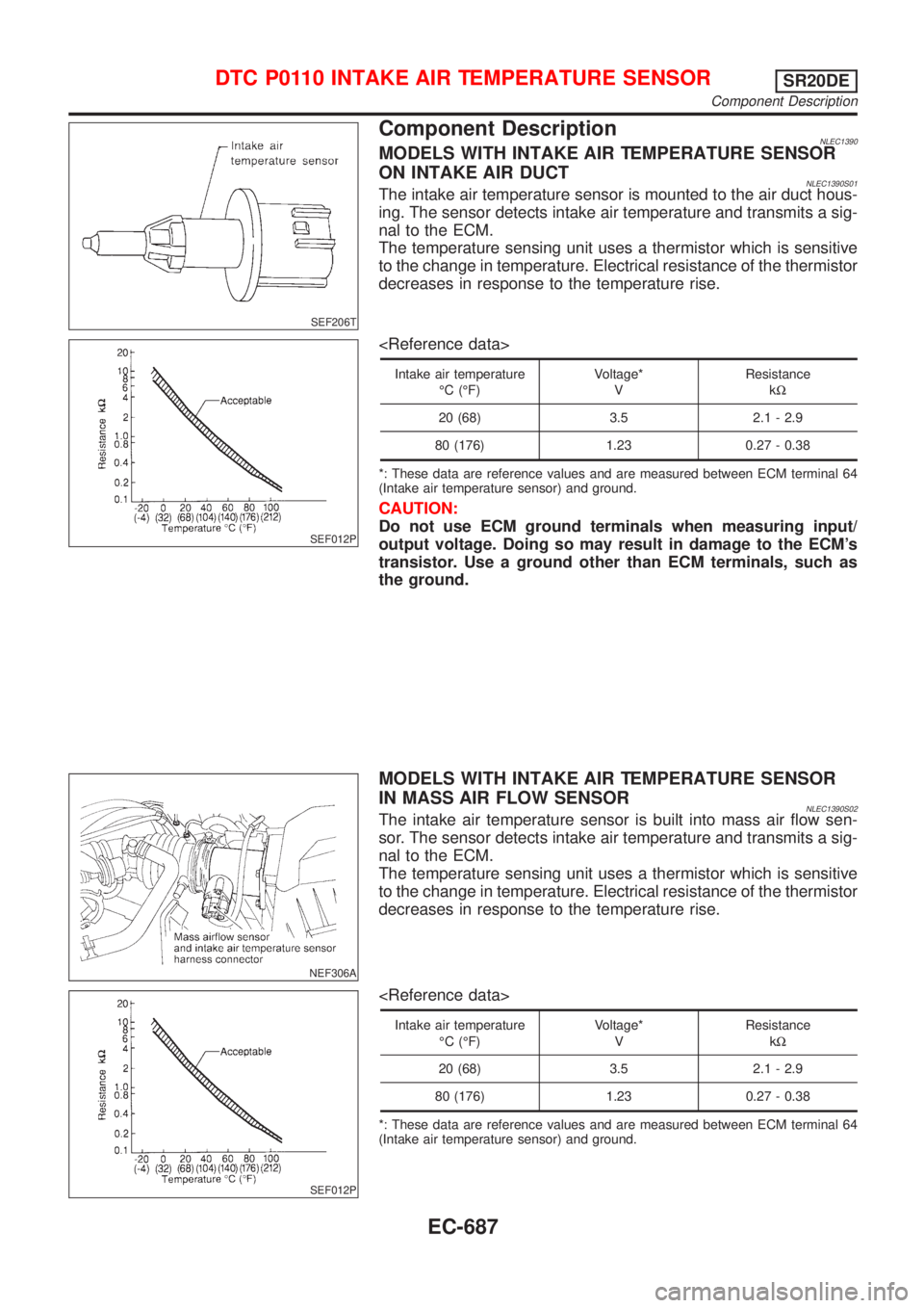 NISSAN ALMERA TINO 2001 Service Repair Manual SEF206T
Component DescriptionNLEC1390MODELS WITH INTAKE AIR TEMPERATURE SENSOR
ON INTAKE AIR DUCT
NLEC1390S01The intake air temperature sensor is mounted to the air duct hous-
ing. The sensor detects NISSAN ALMERA TINO 2001 Service Repair Manual SEF206T
Component DescriptionNLEC1390MODELS WITH INTAKE AIR TEMPERATURE SENSOR
ON INTAKE AIR DUCT
NLEC1390S01The intake air temperature sensor is mounted to the air duct hous-
ing. The sensor detects