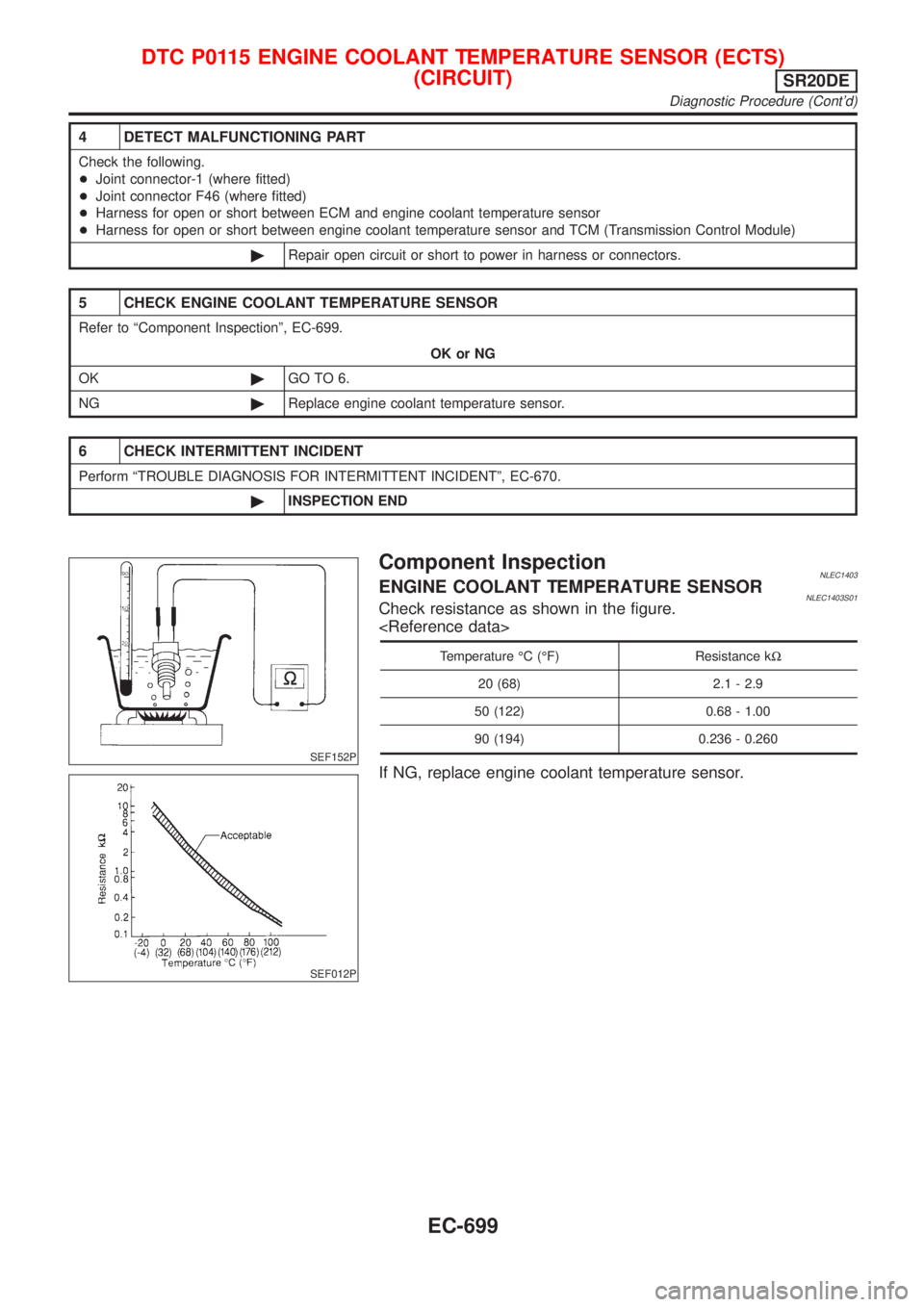 NISSAN ALMERA TINO 2001 Service Repair Manual 4 DETECT MALFUNCTIONING PART
Check the following.
+Joint connector-1 (where fitted)
+Joint connector F46 (where fitted)
+Harness for open or short between ECM and engine coolant temperature sensor
+Ha NISSAN ALMERA TINO 2001 Service Repair Manual 4 DETECT MALFUNCTIONING PART
Check the following.
+Joint connector-1 (where fitted)
+Joint connector F46 (where fitted)
+Harness for open or short between ECM and engine coolant temperature sensor
+Ha