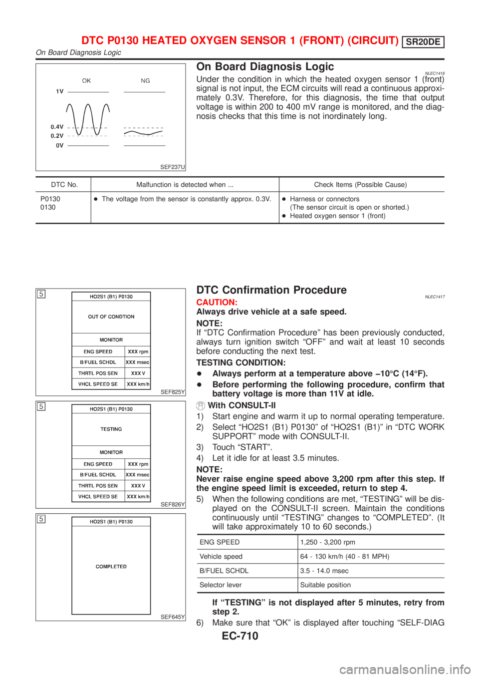 NISSAN ALMERA TINO 2001  Service Repair Manual SEF237U
On Board Diagnosis LogicNLEC1416Under the condition in which the heated oxygen sensor 1 (front)
signal is not input, the ECM circuits will read a continuous approxi-
mately 0.3V. Therefore, fo