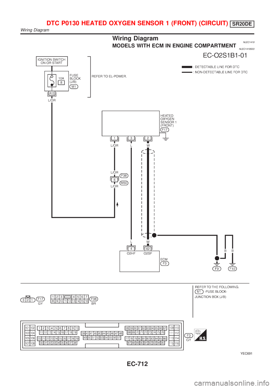 NISSAN ALMERA TINO 2001  Service Repair Manual Wiring DiagramNLEC1419MODELS WITH ECM IN ENGINE COMPARTMENTNLEC1419S03
YEC691
DTC P0130 HEATED OXYGEN SENSOR 1 (FRONT) (CIRCUIT)SR20DE
Wiring Diagram
EC-712 
