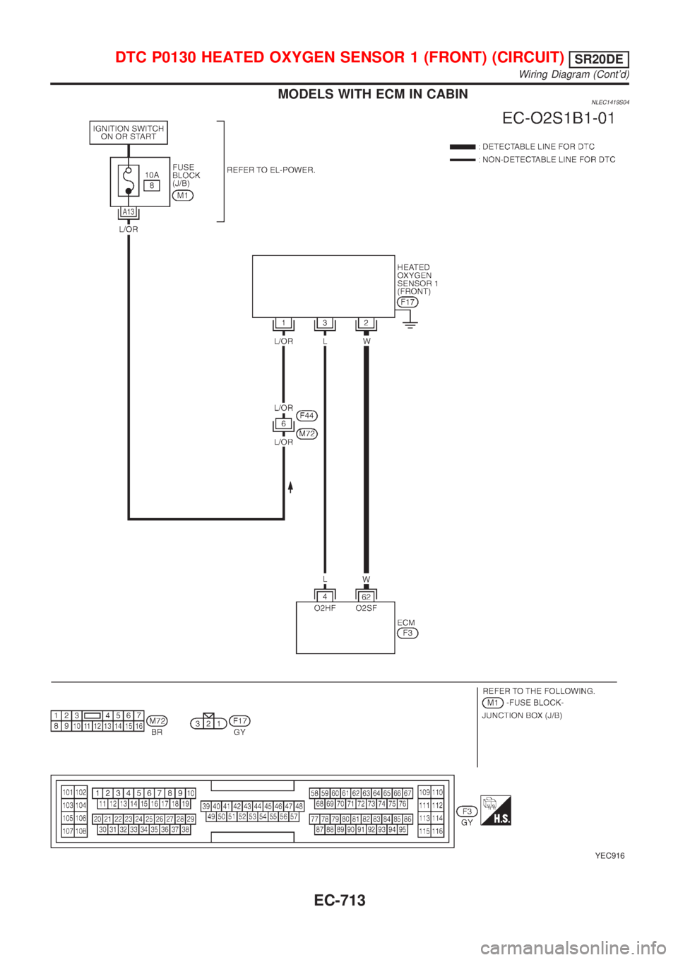 NISSAN ALMERA TINO 2001  Service Repair Manual MODELS WITH ECM IN CABINNLEC1419S04
YEC916
DTC P0130 HEATED OXYGEN SENSOR 1 (FRONT) (CIRCUIT)SR20DE
Wiring Diagram (Contd)
EC-713 