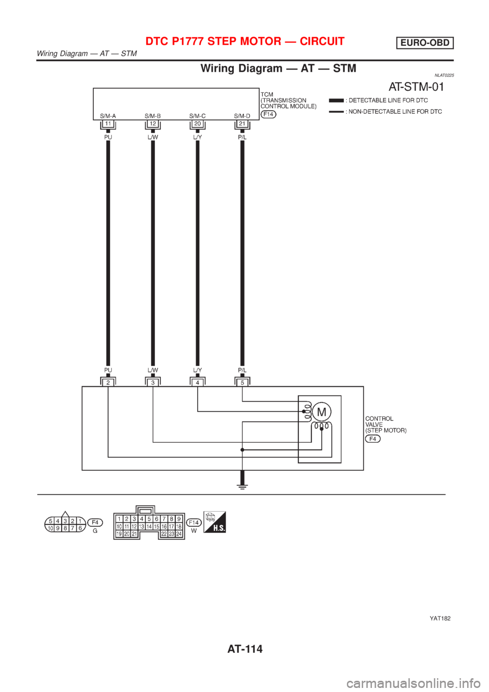 NISSAN ALMERA TINO 2001  Service Repair Manual Wiring Diagram Ð AT Ð STMNLAT0225
YAT182
DTC P1777 STEP MOTOR Ð CIRCUITEURO-OBD
Wiring Diagram Ð AT Ð STM
AT-114 