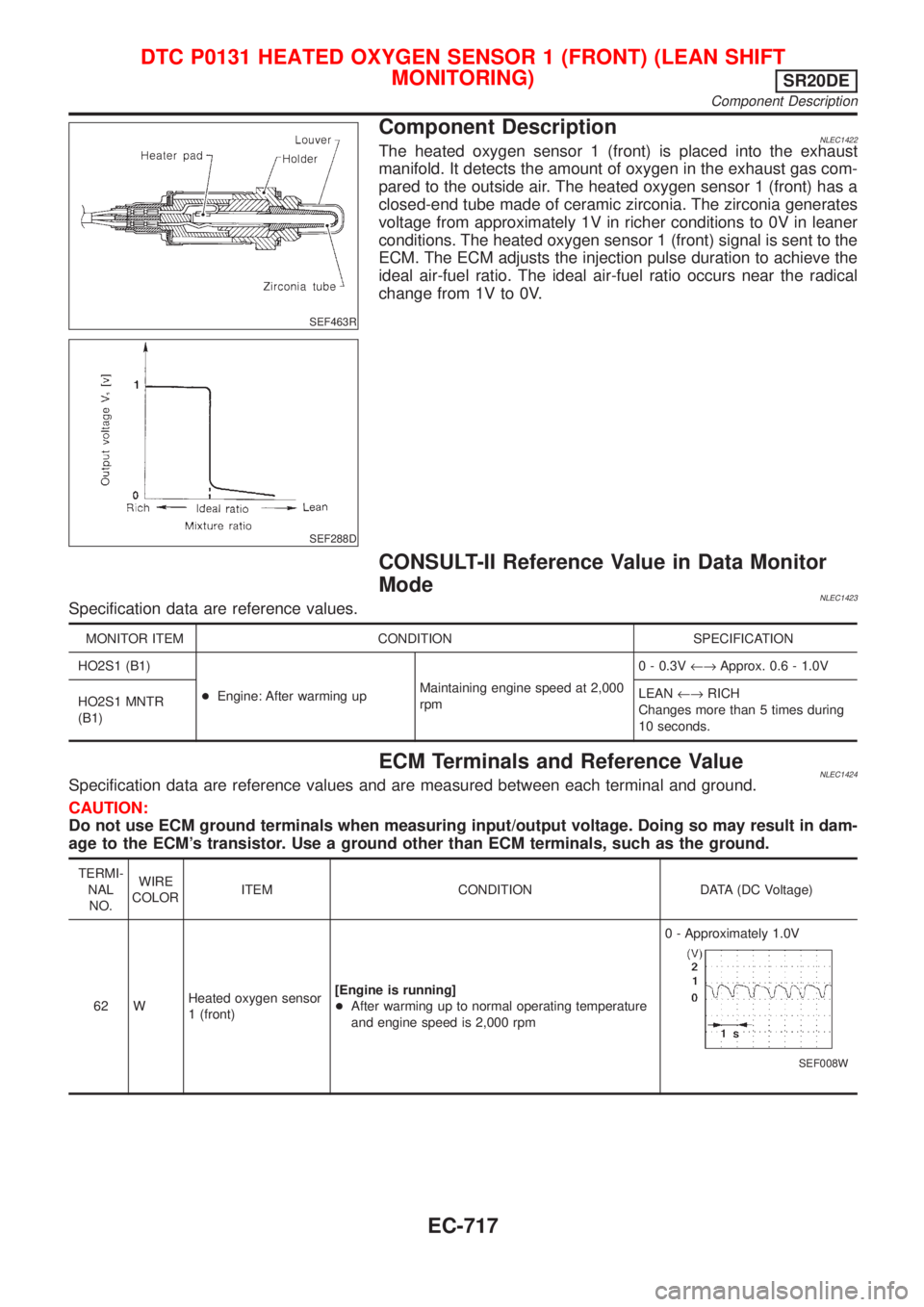NISSAN ALMERA TINO 2001 Service Repair Manual SEF463R
SEF288D
Component DescriptionNLEC1422The heated oxygen sensor 1 (front) is placed into the exhaust
manifold. It detects the amount of oxygen in the exhaust gas com-
pared to the outside air. T NISSAN ALMERA TINO 2001 Service Repair Manual SEF463R
SEF288D
Component DescriptionNLEC1422The heated oxygen sensor 1 (front) is placed into the exhaust
manifold. It detects the amount of oxygen in the exhaust gas com-
pared to the outside air. T