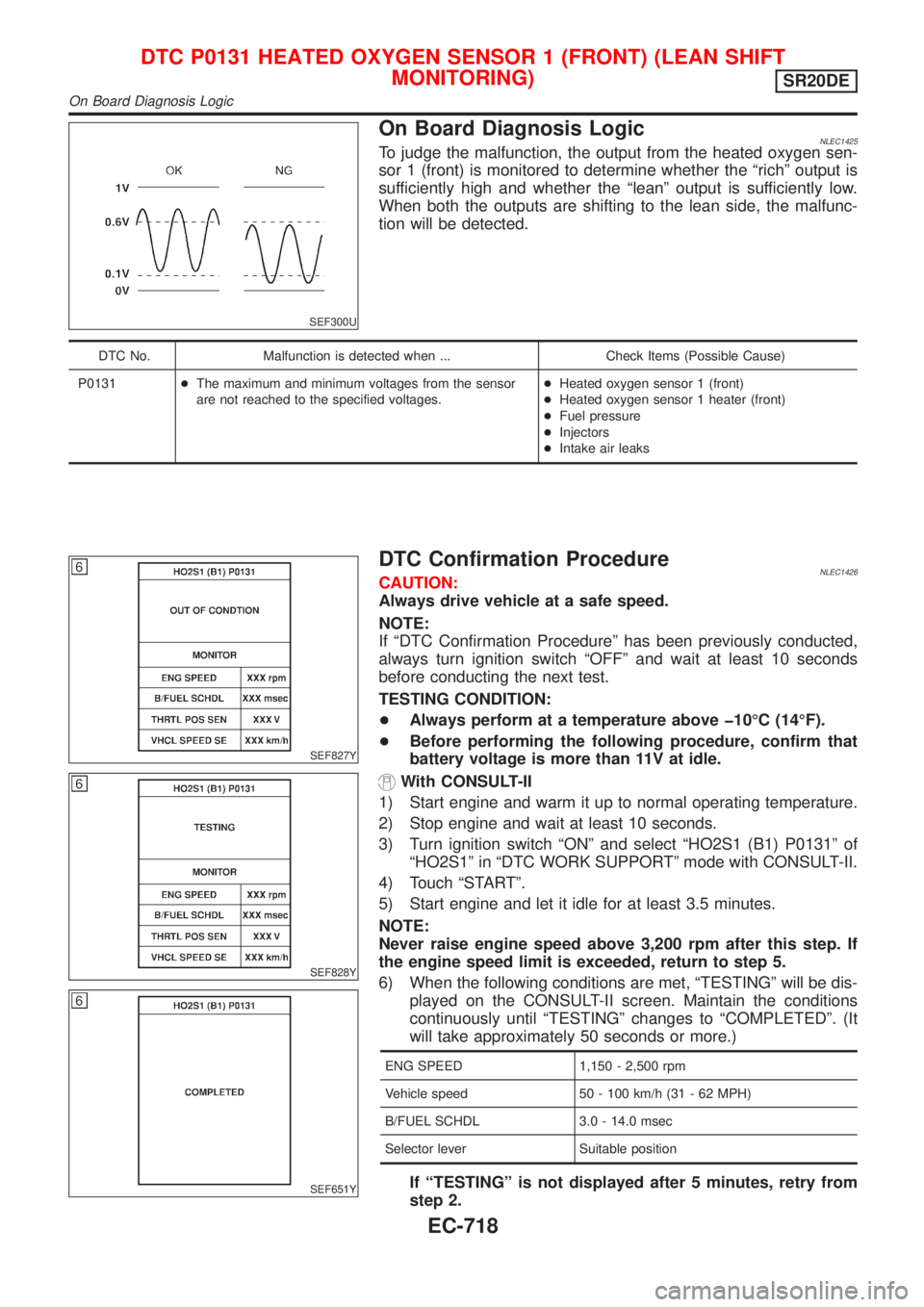 NISSAN ALMERA TINO 2001  Service Repair Manual SEF300U
On Board Diagnosis LogicNLEC1425To judge the malfunction, the output from the heated oxygen sen-
sor 1 (front) is monitored to determine whether the ªrichº output is
sufficiently high and wh