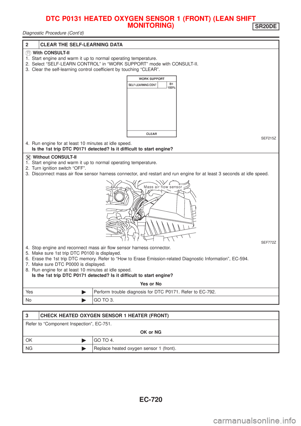 NISSAN ALMERA TINO 2001  Service Repair Manual 2 CLEAR THE SELF-LEARNING DATA
With CONSULT-II
1. Start engine and warm it up to normal operating temperature.
2. Select ªSELF-LEARN CONTROLº in ªWORK SUPPORTº mode with CONSULT-II.
3. Clear the s
