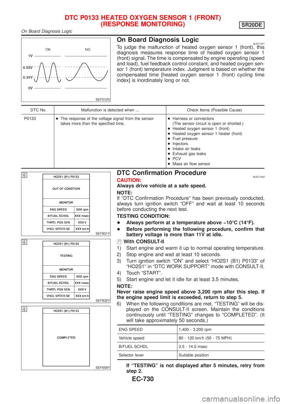 NISSAN ALMERA TINO 2001  Service Repair Manual SEF010V
On Board Diagnosis LogicNLEC1441To judge the malfunction of heated oxygen sensor 1 (front), this
diagnosis measures response time of heated oxygen sensor 1
(front) signal. The time is compensa