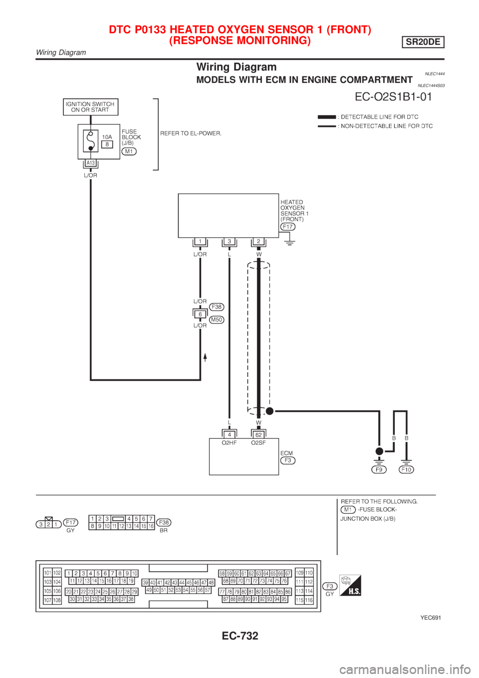 NISSAN ALMERA TINO 2001  Service Repair Manual Wiring DiagramNLEC1444MODELS WITH ECM IN ENGINE COMPARTMENTNLEC1444S03
YEC691
DTC P0133 HEATED OXYGEN SENSOR 1 (FRONT)
(RESPONSE MONITORING)
SR20DE
Wiring Diagram
EC-732 