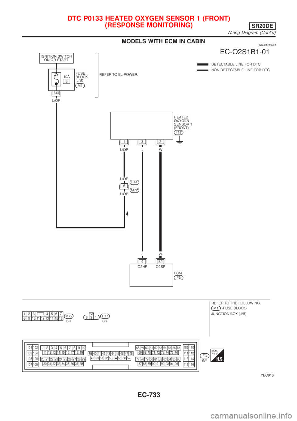 NISSAN ALMERA TINO 2001  Service Repair Manual MODELS WITH ECM IN CABINNLEC1444S04
YEC916
DTC P0133 HEATED OXYGEN SENSOR 1 (FRONT)
(RESPONSE MONITORING)
SR20DE
Wiring Diagram (Contd)
EC-733 