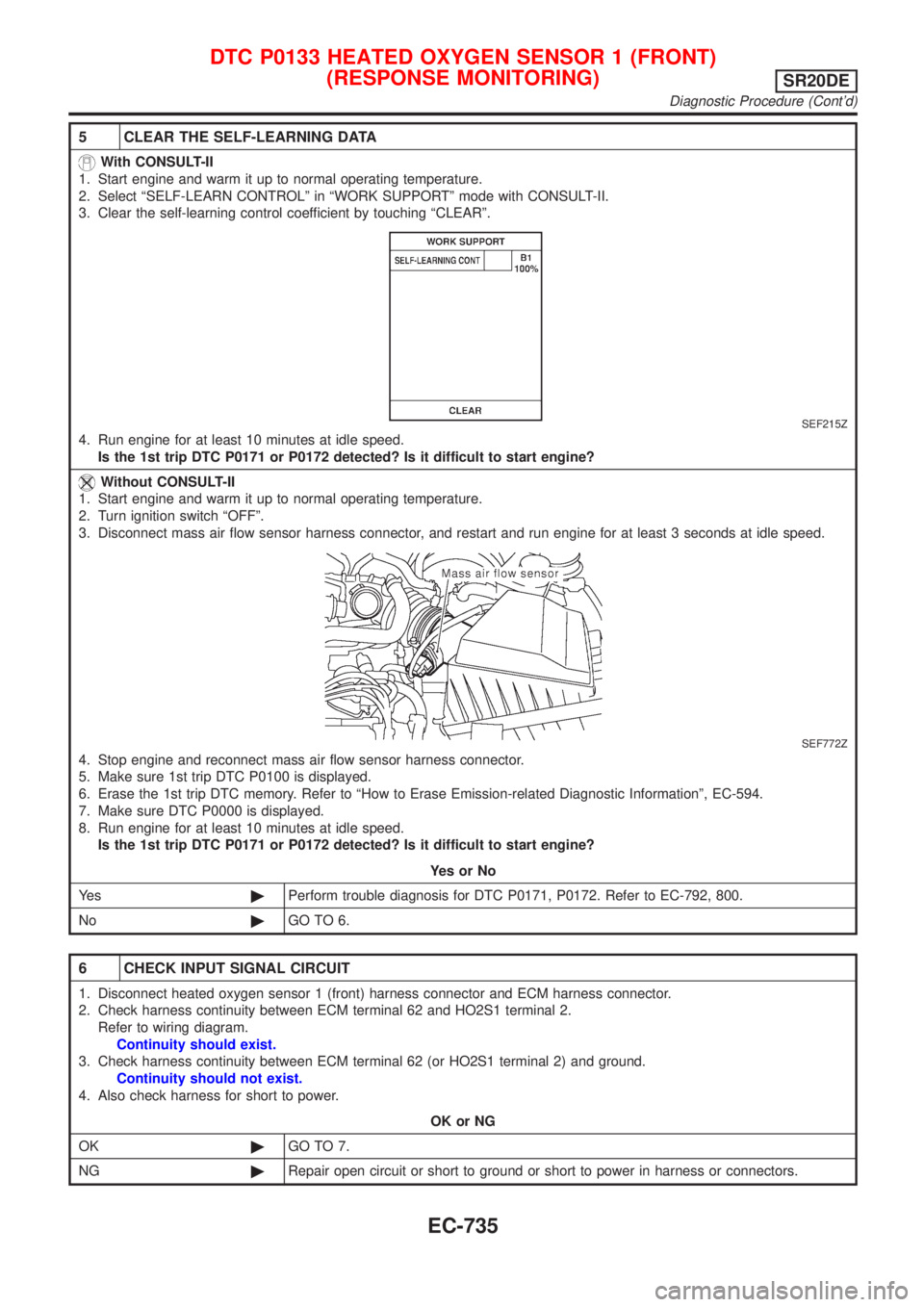 NISSAN ALMERA TINO 2001  Service Repair Manual 5 CLEAR THE SELF-LEARNING DATA
With CONSULT-II
1. Start engine and warm it up to normal operating temperature.
2. Select ªSELF-LEARN CONTROLº in ªWORK SUPPORTº mode with CONSULT-II.
3. Clear the s