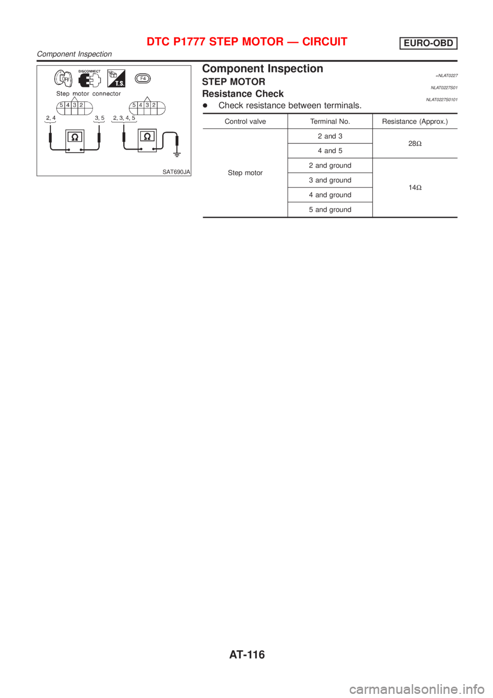NISSAN ALMERA TINO 2001  Service Repair Manual SAT690JA
Component Inspection=NLAT0227STEP MOTORNLAT0227S01Resistance CheckNLAT0227S0101+Check resistance between terminals.
Control valve Terminal No. Resistance (Approx.)
Step motor2 and 3
28W
4 and