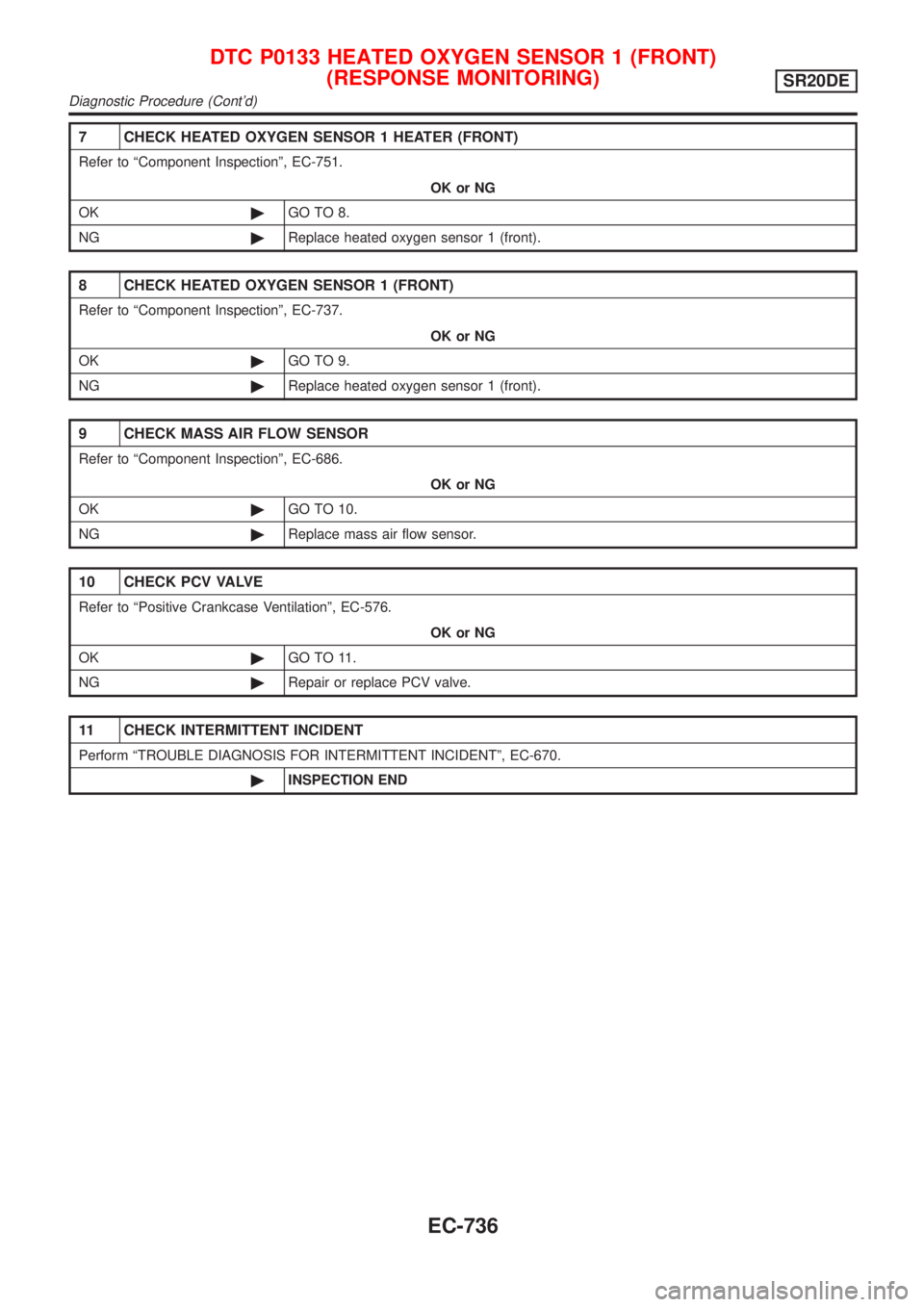 NISSAN ALMERA TINO 2001  Service Repair Manual 7 CHECK HEATED OXYGEN SENSOR 1 HEATER (FRONT)
Refer to ªComponent Inspectionº, EC-751.
OK or NG
OK©GO TO 8.
NG©Replace heated oxygen sensor 1 (front).
8 CHECK HEATED OXYGEN SENSOR 1 (FRONT)
Refer 