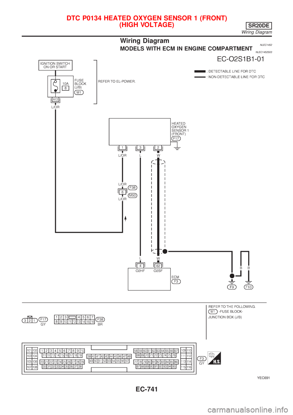 NISSAN ALMERA TINO 2001  Service Repair Manual Wiring DiagramNLEC1452MODELS WITH ECM IN ENGINE COMPARTMENTNLEC1452S03
YEC691
DTC P0134 HEATED OXYGEN SENSOR 1 (FRONT)
(HIGH VOLTAGE)
SR20DE
Wiring Diagram
EC-741 