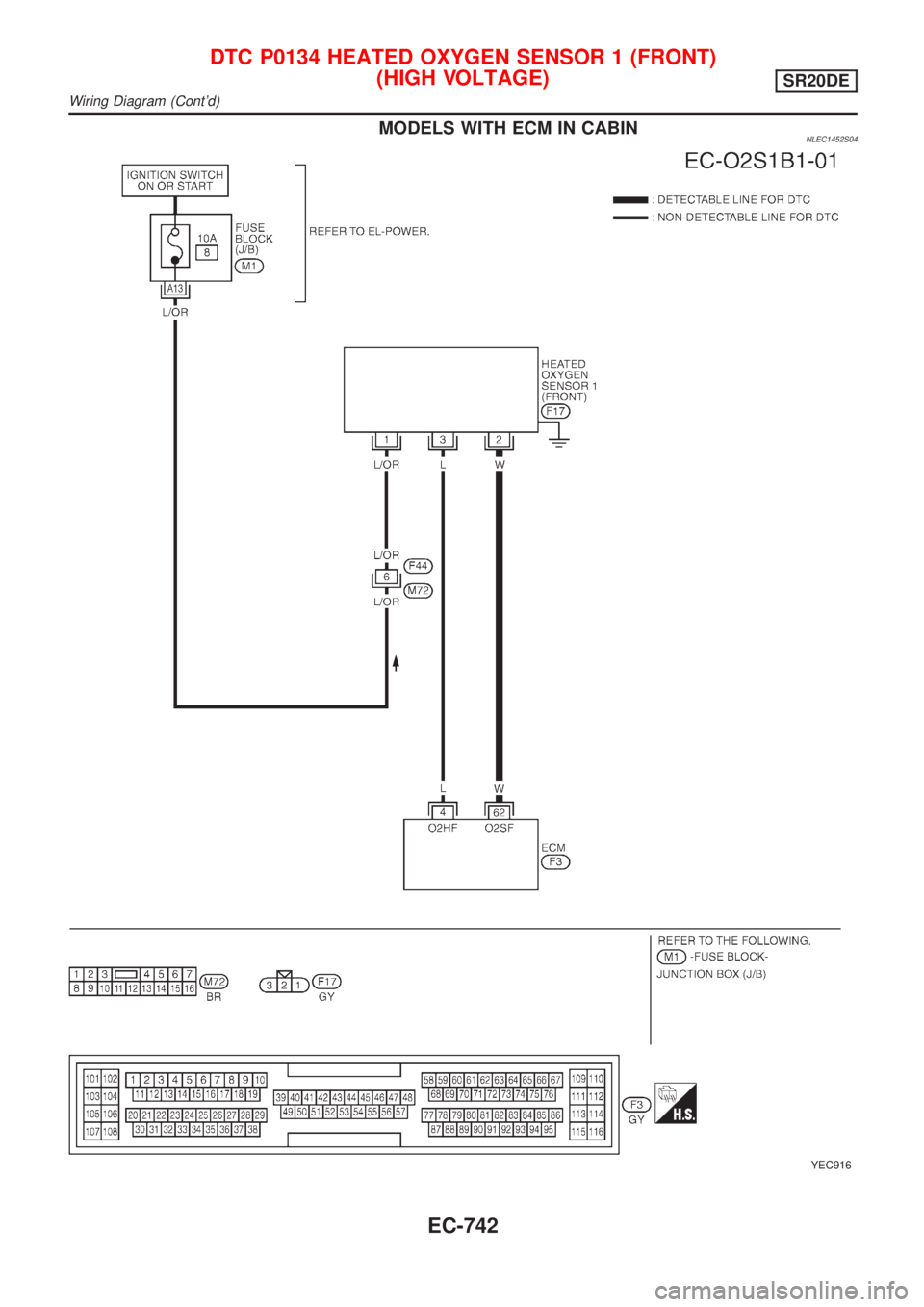 NISSAN ALMERA TINO 2001  Service Repair Manual MODELS WITH ECM IN CABINNLEC1452S04
YEC916
DTC P0134 HEATED OXYGEN SENSOR 1 (FRONT)
(HIGH VOLTAGE)
SR20DE
Wiring Diagram (Contd)
EC-742 