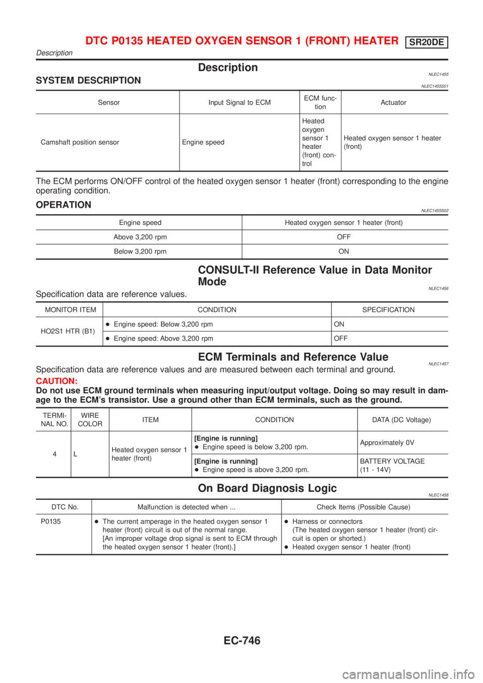 NISSAN ALMERA TINO 2001 Service Repair Manual DescriptionNLEC1455SYSTEM DESCRIPTIONNLEC1455S01
Sensor Input Signal to ECMECM func-
tionActuator
Camshaft position sensor Engine speedHeated
oxygen
sensor 1
heater
(front) con-
trolHeated oxygen sens NISSAN ALMERA TINO 2001 Service Repair Manual DescriptionNLEC1455SYSTEM DESCRIPTIONNLEC1455S01
Sensor Input Signal to ECMECM func-
tionActuator
Camshaft position sensor Engine speedHeated
oxygen
sensor 1
heater
(front) con-
trolHeated oxygen sens