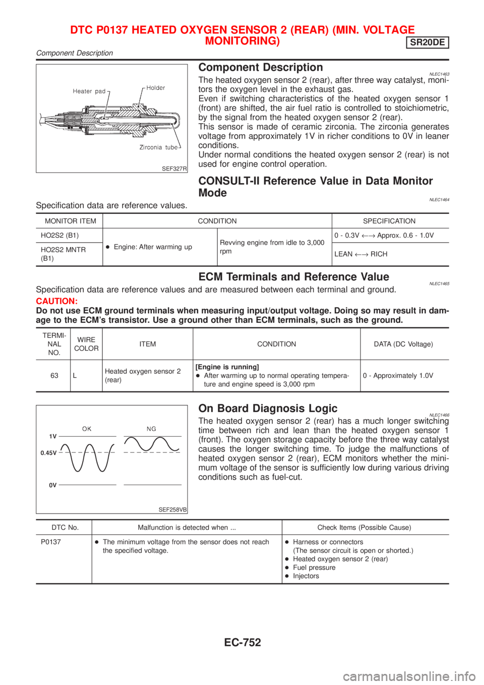 NISSAN ALMERA TINO 2001 Service Repair Manual SEF327R
Component DescriptionNLEC1463The heated oxygen sensor 2 (rear), after three way catalyst, moni-
tors the oxygen level in the exhaust gas.
Even if switching characteristics of the heated oxygen NISSAN ALMERA TINO 2001 Service Repair Manual SEF327R
Component DescriptionNLEC1463The heated oxygen sensor 2 (rear), after three way catalyst, moni-
tors the oxygen level in the exhaust gas.
Even if switching characteristics of the heated oxygen