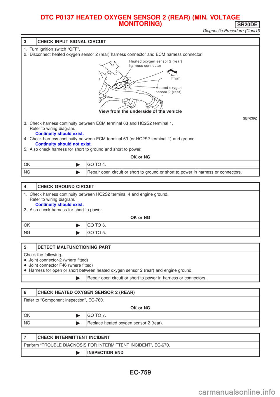 NISSAN ALMERA TINO 2001 Service Repair Manual 3 CHECK INPUT SIGNAL CIRCUIT
1. Turn ignition switch ªOFFº.
2. Disconnect heated oxygen sensor 2 (rear) harness connector and ECM harness connector.
SEF639Z
3. Check harness continuity between ECM t NISSAN ALMERA TINO 2001 Service Repair Manual 3 CHECK INPUT SIGNAL CIRCUIT
1. Turn ignition switch ªOFFº.
2. Disconnect heated oxygen sensor 2 (rear) harness connector and ECM harness connector.
SEF639Z
3. Check harness continuity between ECM t