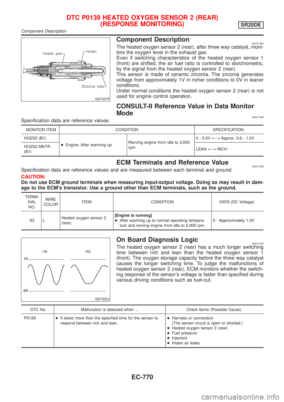 NISSAN ALMERA TINO 2001 Service Repair Manual SEF327R
Component DescriptionNLEC1481The heated oxygen sensor 2 (rear), after three way catalyst, moni-
tors the oxygen level in the exhaust gas.
Even if switching characteristics of the heated oxygen NISSAN ALMERA TINO 2001 Service Repair Manual SEF327R
Component DescriptionNLEC1481The heated oxygen sensor 2 (rear), after three way catalyst, moni-
tors the oxygen level in the exhaust gas.
Even if switching characteristics of the heated oxygen