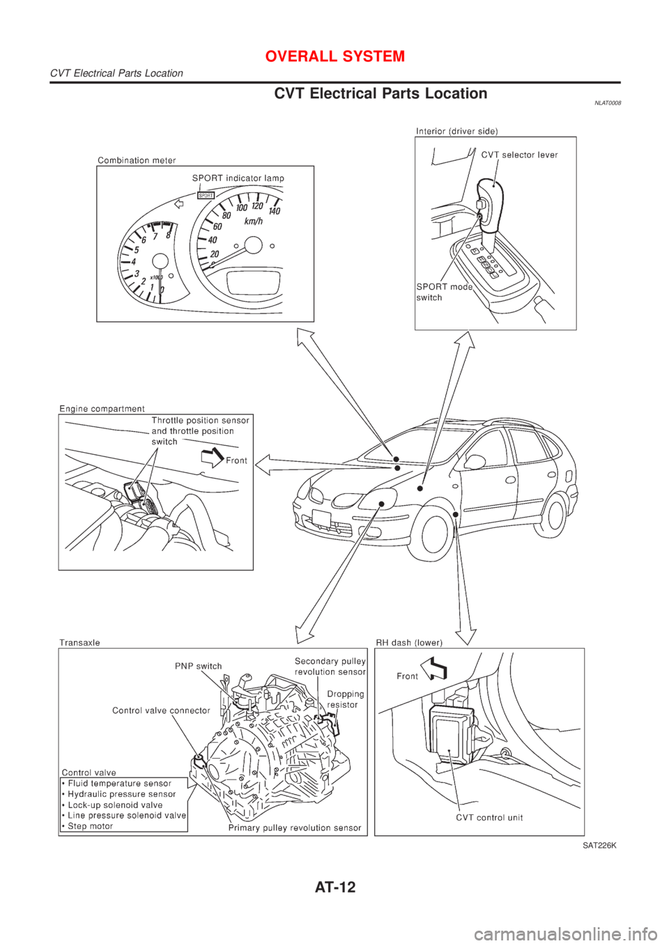 NISSAN ALMERA TINO 2001  Service Repair Manual CVT Electrical Parts LocationNLAT0008
SAT226K
OVERALL SYSTEM
CVT Electrical Parts Location
AT-12 