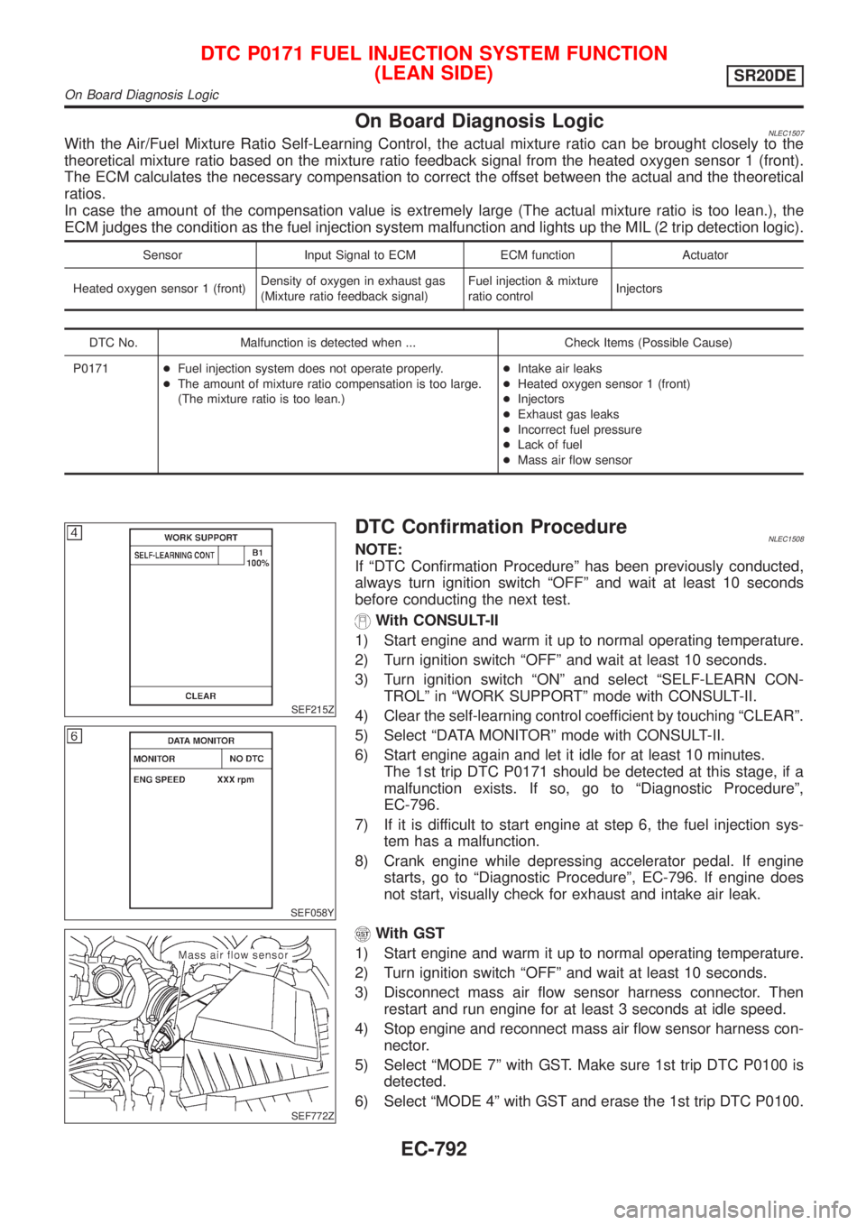 NISSAN ALMERA TINO 2001  Service Repair Manual On Board Diagnosis LogicNLEC1507With the Air/Fuel Mixture Ratio Self-Learning Control, the actual mixture ratio can be brought closely to the
theoretical mixture ratio based on the mixture ratio feedb