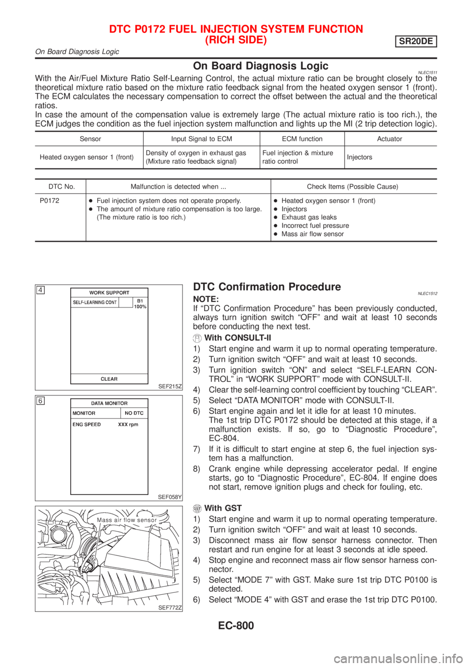 NISSAN ALMERA TINO 2001  Service Repair Manual On Board Diagnosis LogicNLEC1511With the Air/Fuel Mixture Ratio Self-Learning Control, the actual mixture ratio can be brought closely to the
theoretical mixture ratio based on the mixture ratio feedb